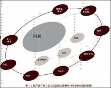 凈水器行業(yè)分析，未來凈水器行業(yè)的發(fā)展趨勢