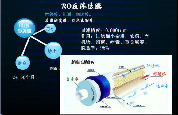 2018哪個凈水器品牌值得擁有體驗？
